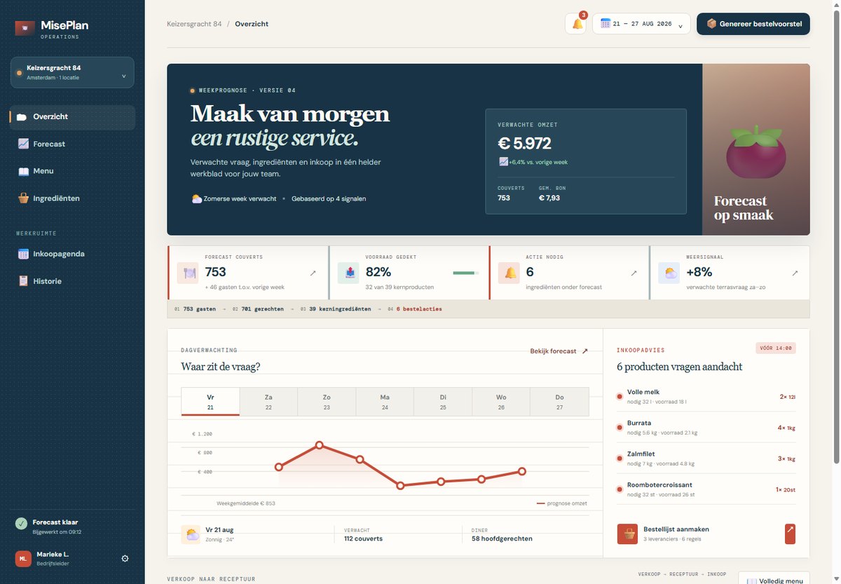 Internal dashboard for planning, capacity and status